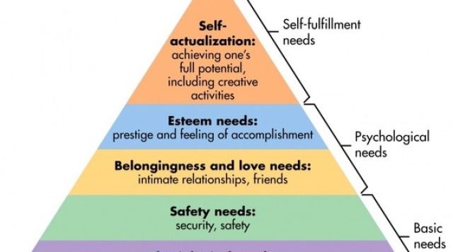 maslow hierarchy