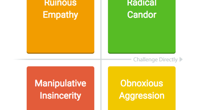 ruinous empathy