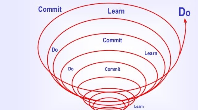 upward spiral